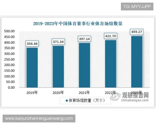 开云体育入口手机版未来发展趋势，探索体育娱乐行业的新机遇与挑战